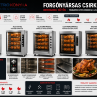 Forgónyársas csirkesütők