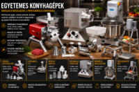 Egyetemes konyhagépek és segédgépei