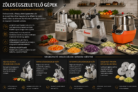 Zöldségszeletelők